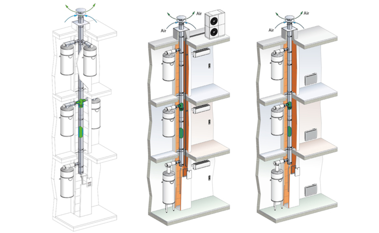 Thermodynamique et EnR : Poujoulat dans la course à l'électrification des usages