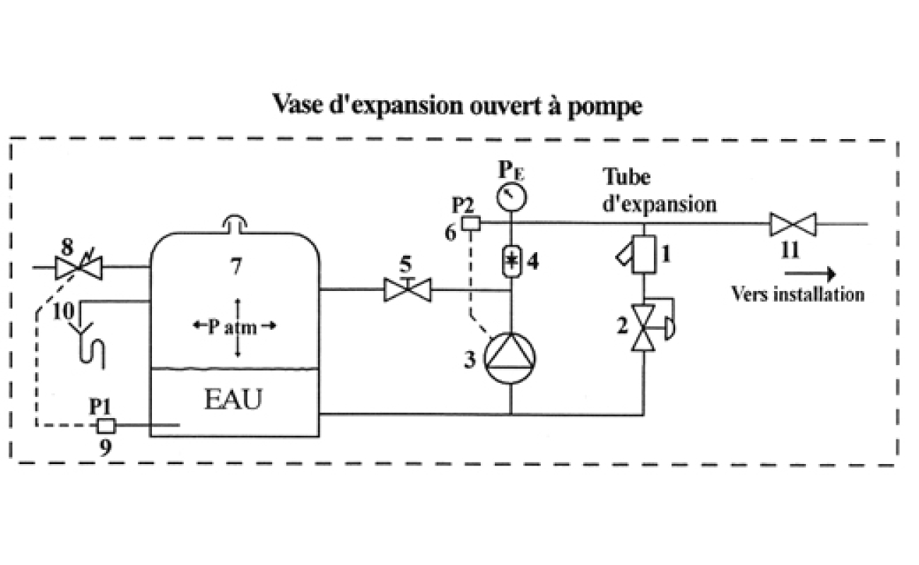 Anomalies et dysfonctionnements des groupes de maintien de pression régulés