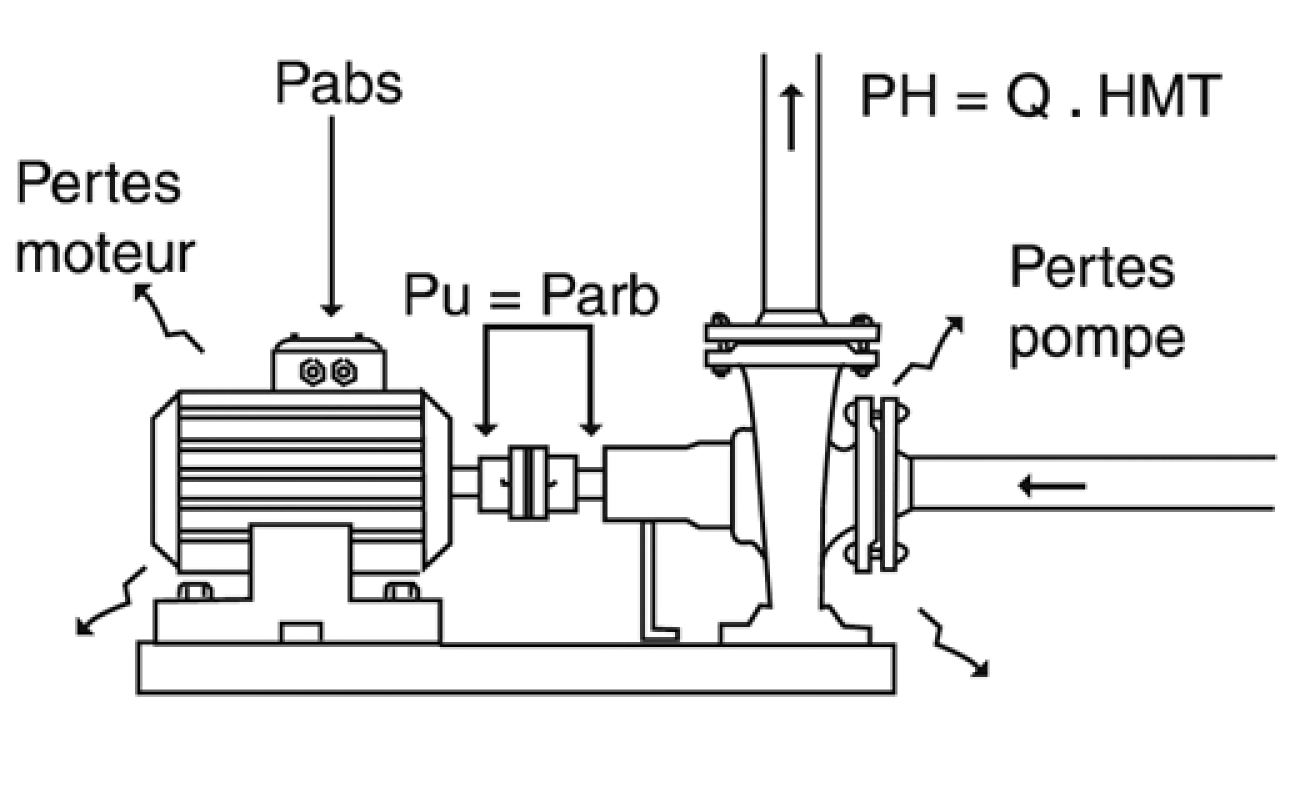 Utilisation pratique des principales caractéristiques d’une pompe centrifuge