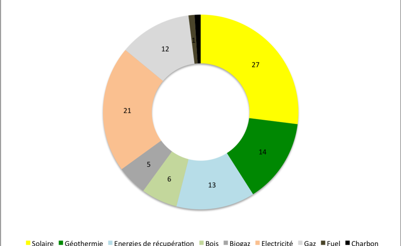 ipsos