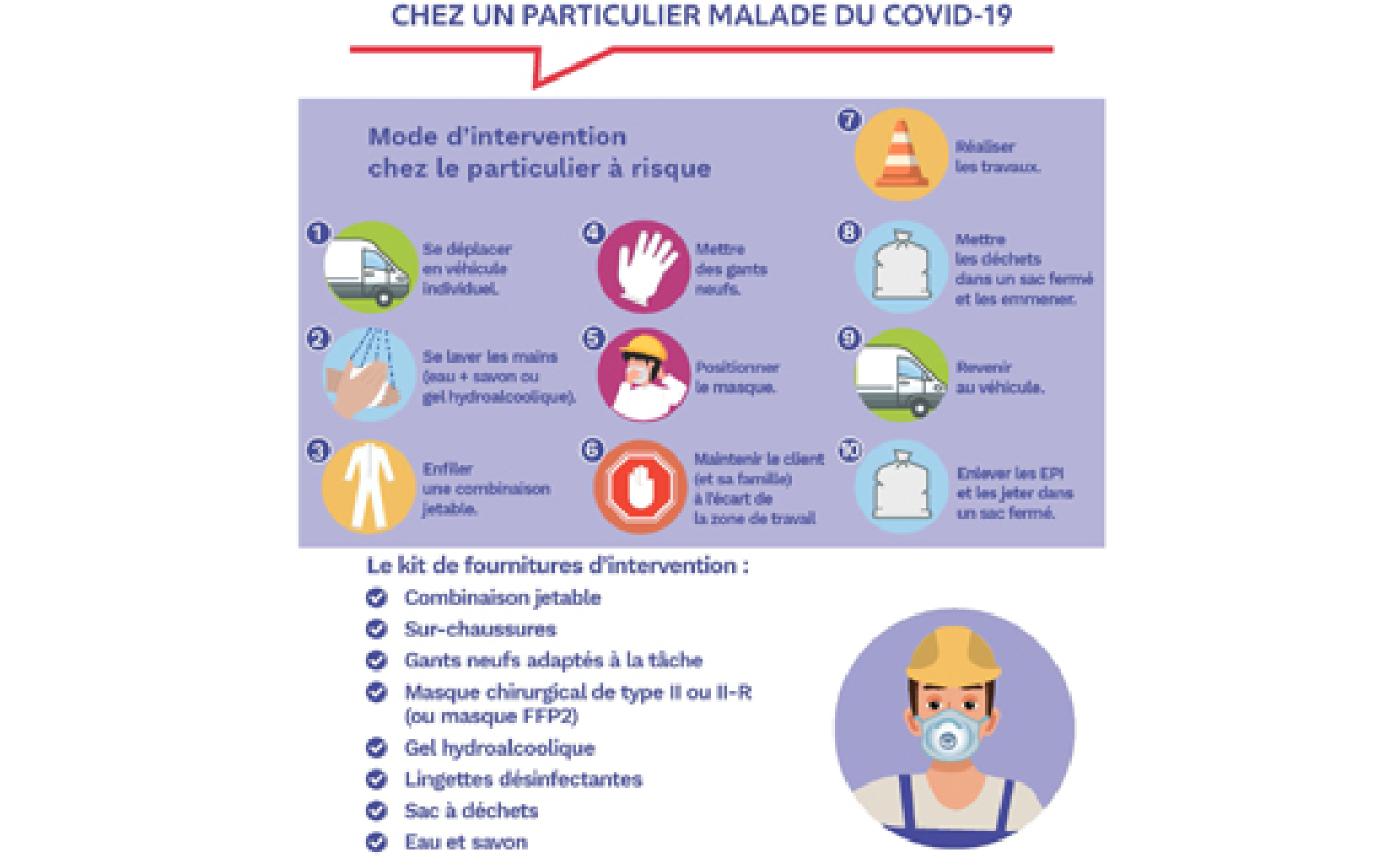 affiches oppbtp