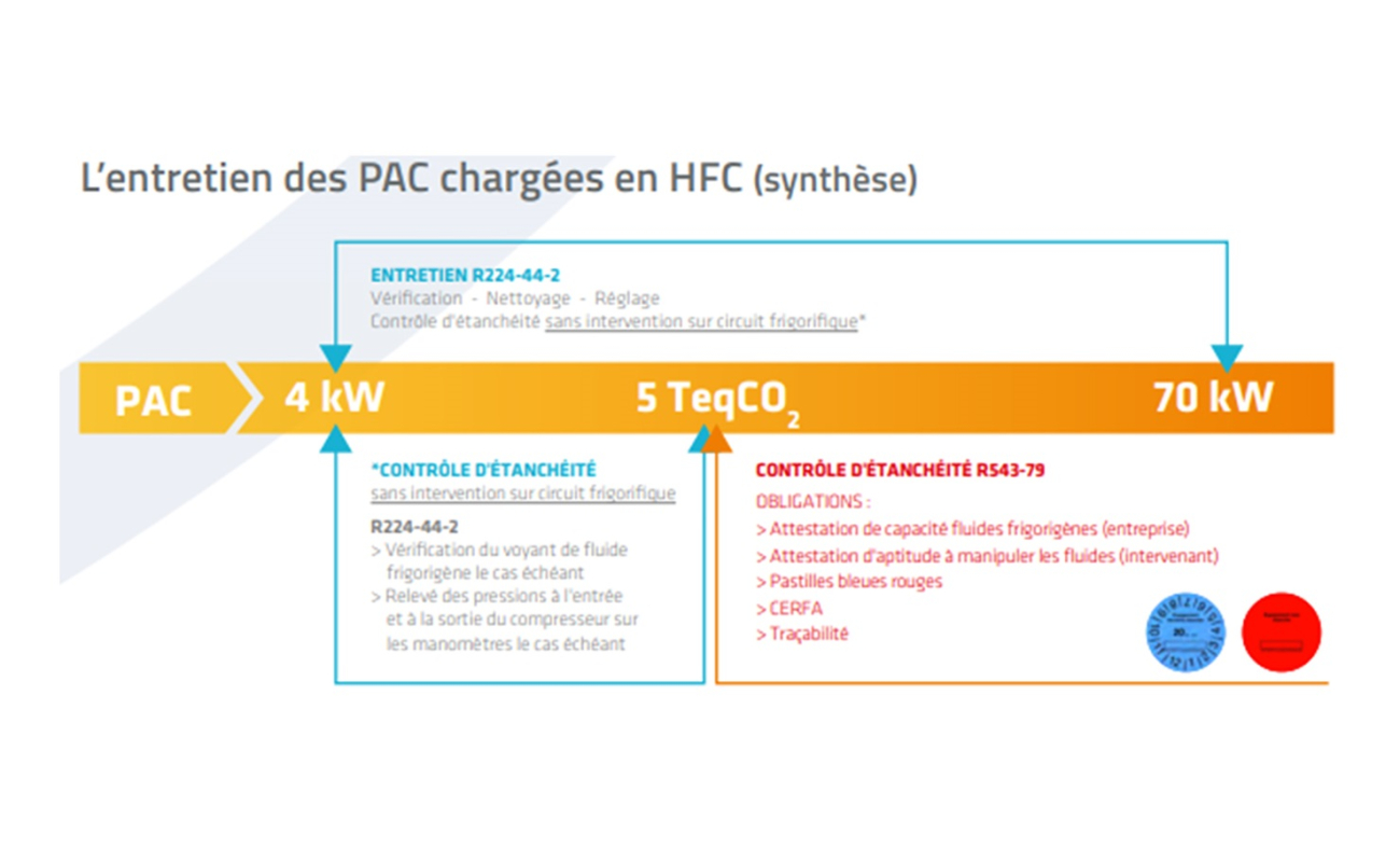 afpac