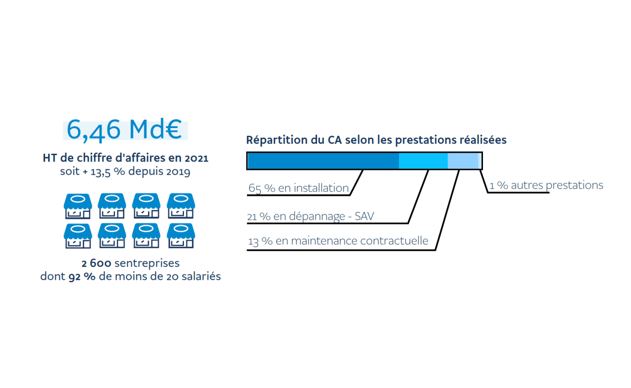 Enquête sur le froid