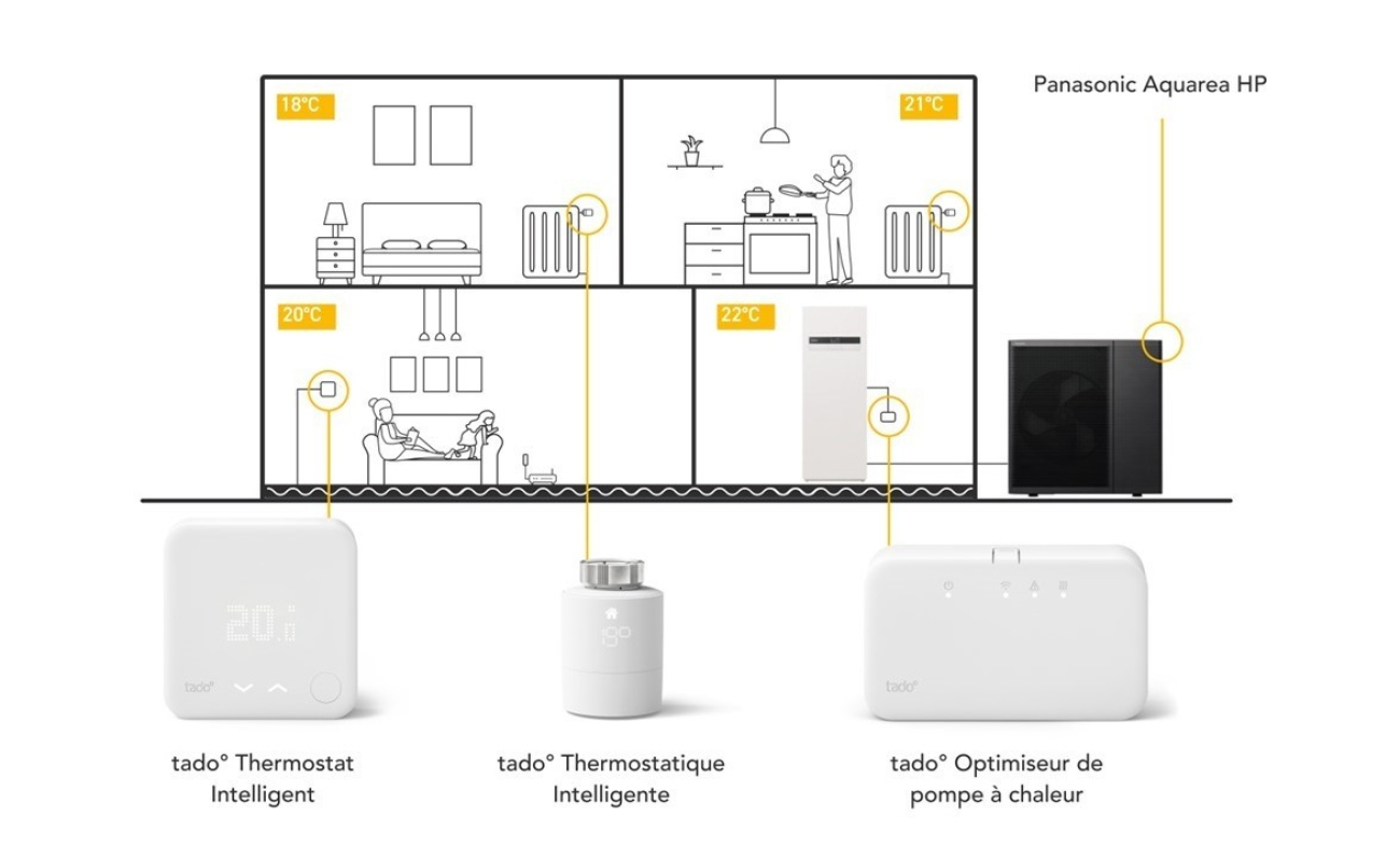 tado