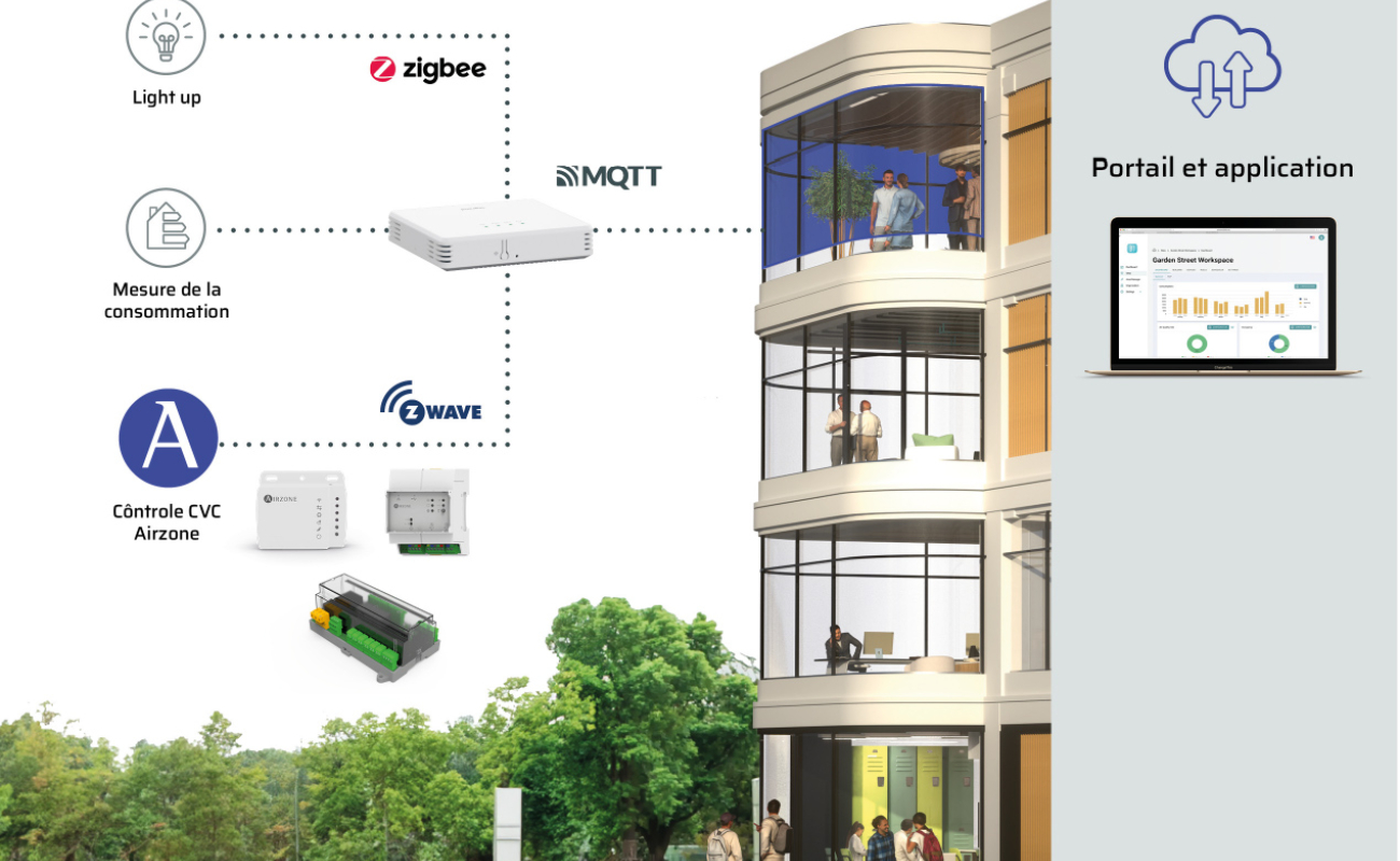 Airzone Legrand