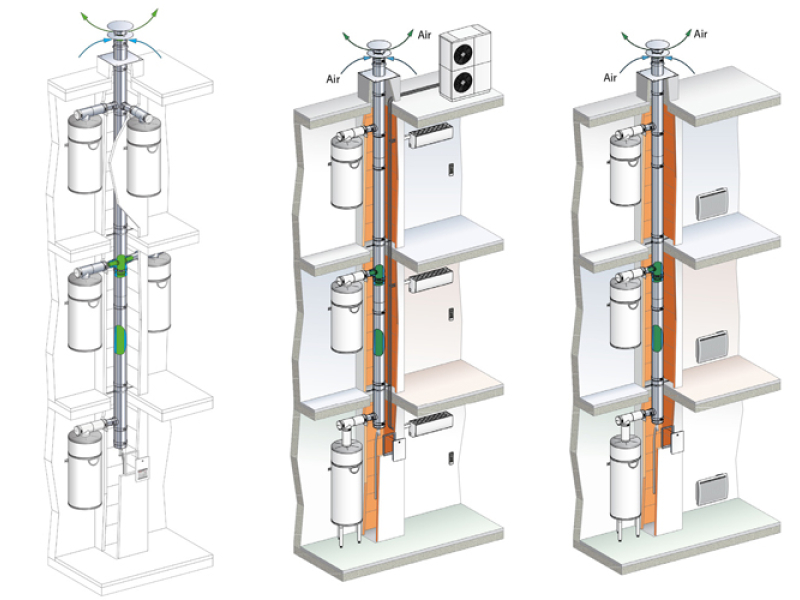 Thermodynamique et EnR : Poujoulat dans la course à l'électrification des usages